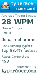 Scorecard for user loaa_mohammed
