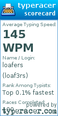 Scorecard for user loaf3rs
