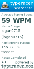Scorecard for user logan0715