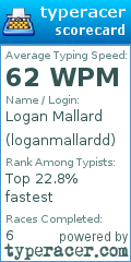 Scorecard for user loganmallardd