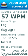 Scorecard for user logilogz
