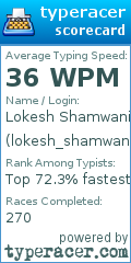 Scorecard for user lokesh_shamwani