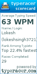 Scorecard for user lokeshsingh3721