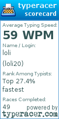 Scorecard for user loli20