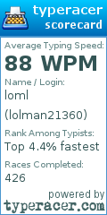 Scorecard for user lolman21360