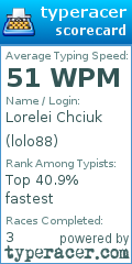 Scorecard for user lolo88