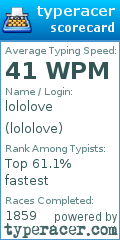 Scorecard for user lololove