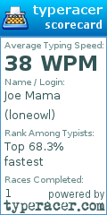 Scorecard for user loneowl