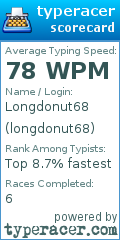 Scorecard for user longdonut68