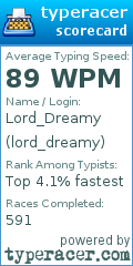 Scorecard for user lord_dreamy