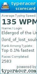 Scorecard for user lord_of_lost_souls