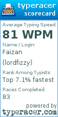 Scorecard for user lordfizzy