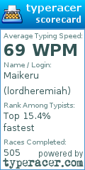 Scorecard for user lordheremiah