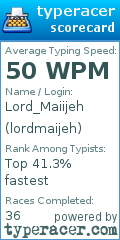 Scorecard for user lordmaijeh