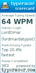 Scorecard for user lordmardatypist