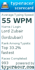 Scorecard for user lordzubair