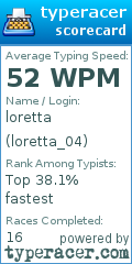 Scorecard for user loretta_04