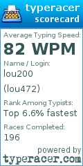 Scorecard for user lou472