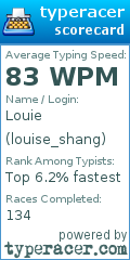 Scorecard for user louise_shang