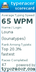 Scorecard for user lounatypes
