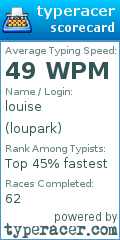Scorecard for user loupark