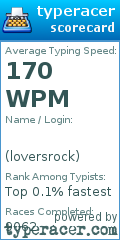 Scorecard for user loversrock