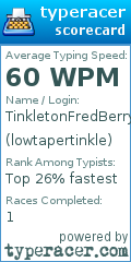 Scorecard for user lowtapertinkle