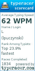 Scorecard for user lpuczynski