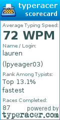 Scorecard for user lpyeager03