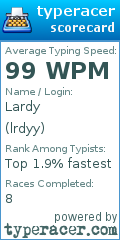 Scorecard for user lrdyy