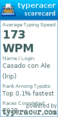 Scorecard for user lrip
