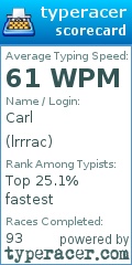 Scorecard for user lrrrac