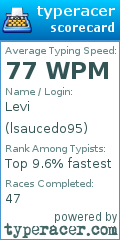 Scorecard for user lsaucedo95
