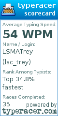 Scorecard for user lsc_trey