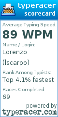 Scorecard for user lscarpo