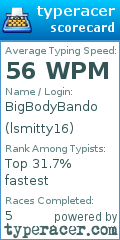 Scorecard for user lsmitty16