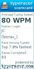 Scorecard for user lstrrax_