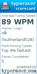 Scorecard for user lsutherland528