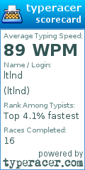 Scorecard for user ltlnd