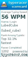 Scorecard for user lubed_cube