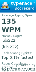 Scorecard for user lubi222