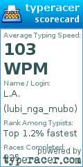 Scorecard for user lubi_nga_mubo