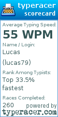 Scorecard for user lucas79