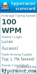 Scorecard for user lucasio