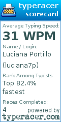 Scorecard for user luciana7p
