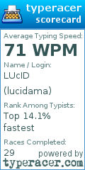 Scorecard for user lucidama