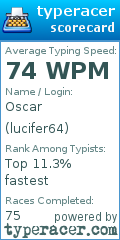 Scorecard for user lucifer64