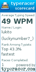 Scorecard for user luckynumber7_