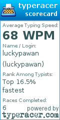 Scorecard for user luckypawan