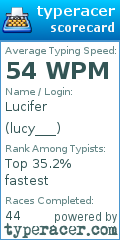 Scorecard for user lucy___